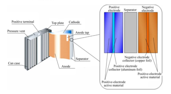 锂电铜箔的结构