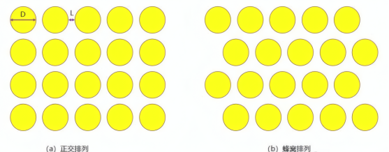 OLED面板上MLA微透镜的排列方式