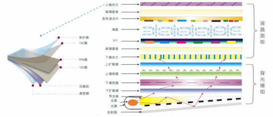  液晶面板及光学膜片结构