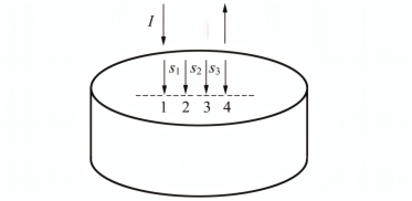 共聚焦原理示意图