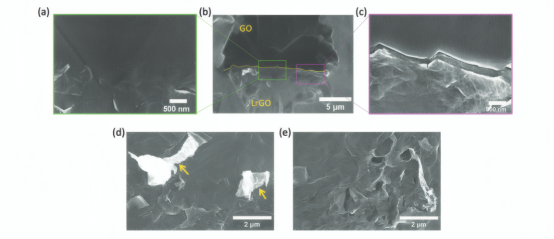 激光还原区边界处GO和rGO的扫描电子显微镜图像