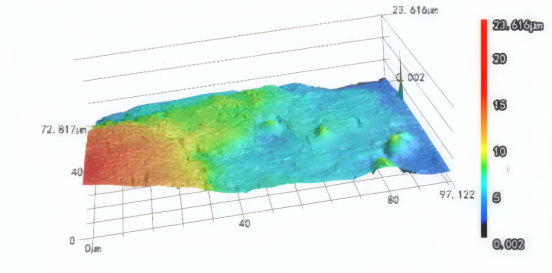 金属基复合材料钛_镁拉剪断口的三维轮廓