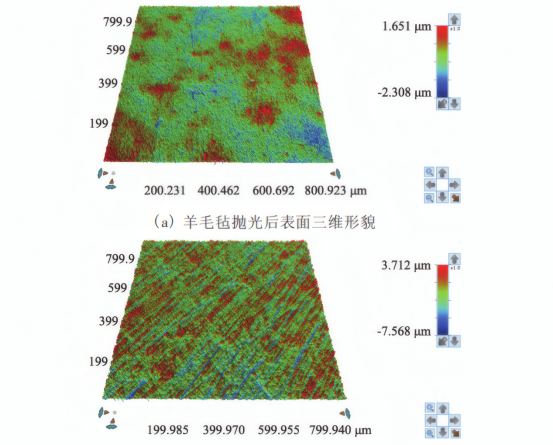 不同 Sdr 的表面三维形貌