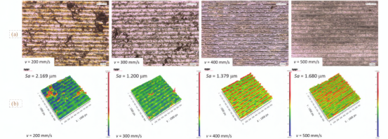 不同扫描速率下白色油漆试样激光清洗后基底的表面形貌和三维轮廓