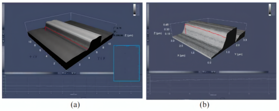 SOI光波导 CLSM 测量图：(a)和(b)分别是 SOI 波导 SWR 较小和较大的波导测试结果
