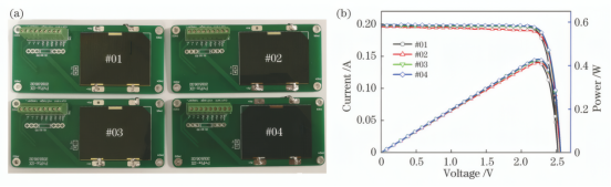 基于太阳模拟器法测量的三结砷化镓光伏电池的光电性能。（ａ）四个样品的实物照片；（ｂ）光电性能