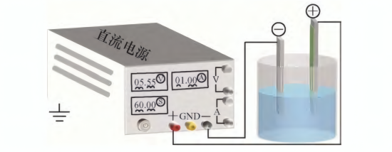 电化学毛化处理原理图