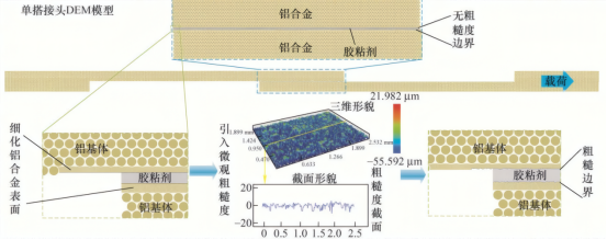  DEM模型及表面粗糙度构建