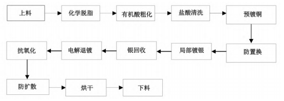 QFN用铜基镀银IC引线框架超粗化电镀工艺