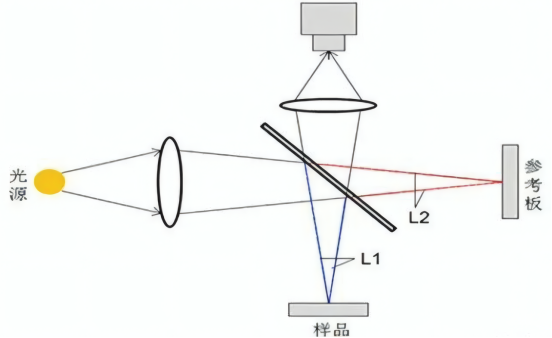 白光干涉仪原理图