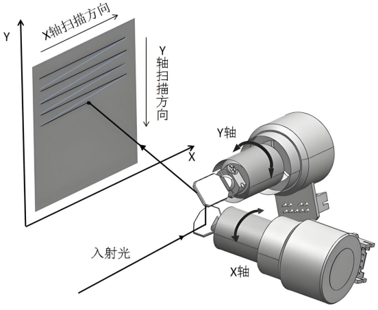 点扫描成像技术扫描与图像重建过程.png