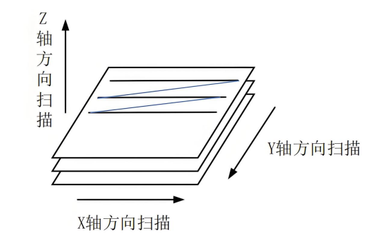 共聚焦成像的层析原理.png 共聚焦成像的层析原理.png