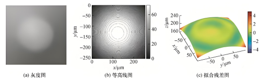 标准压头LTF的形貌测量结果.png 标准压头LTF的形貌测量结果.png
