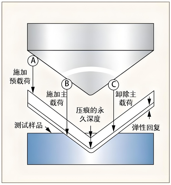 洛氏硬度金刚石圆锥压头.png 洛氏硬度金刚石圆锥压头.png
