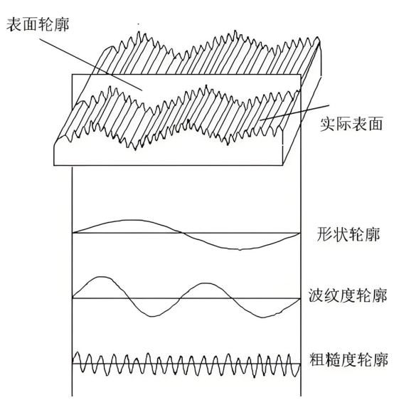 物体表面微观形貌特征.png 物体表面微观形貌特征.png