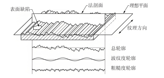 表面结构.png 表面结构.png