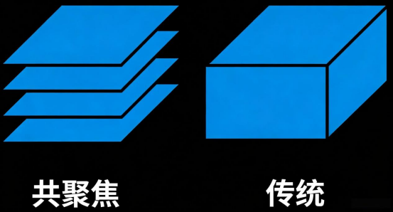 三维成像原理图.png 三维成像原理图.png