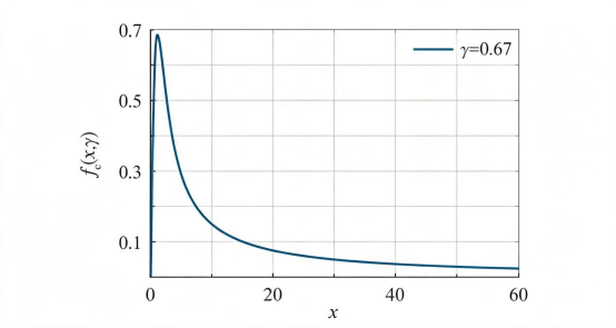 用于确定Lc的函数f(x,y)与变量x的关系示意图.png