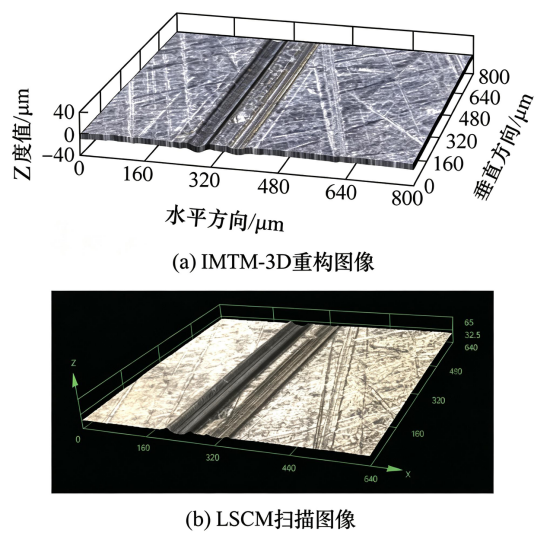 采用不同手段获取的盘试样磨损表面三维图像.png