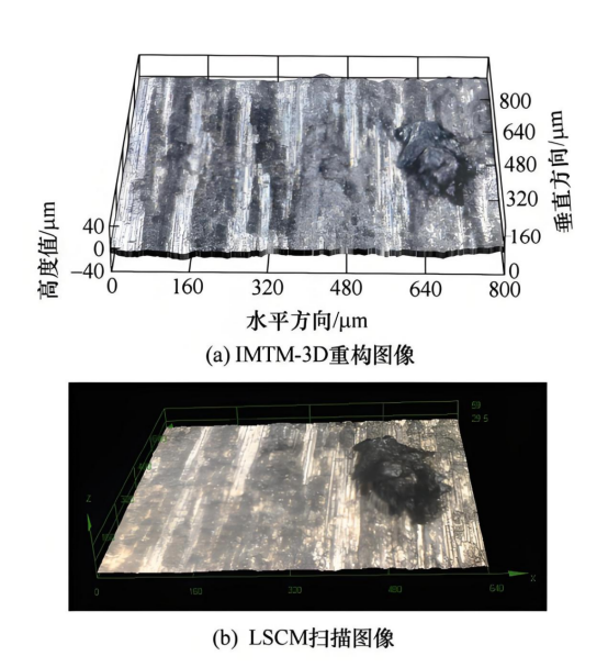 采用不同手段获取轴承内圈磨损表面三维微观图像.png