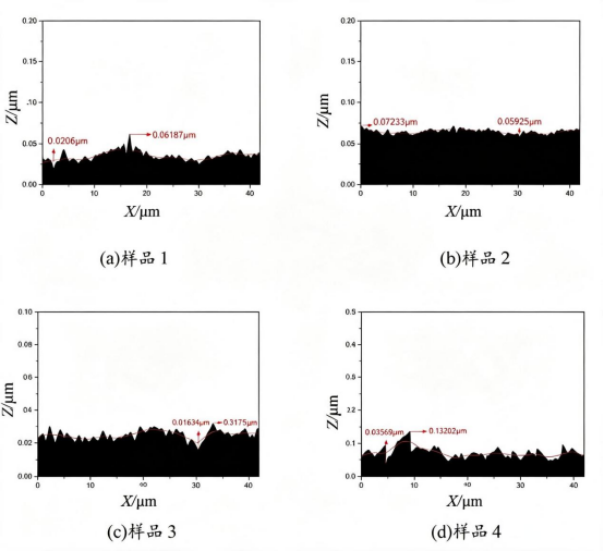 二维硅光波导表面形貌.png 二维硅光波导表面形貌.png