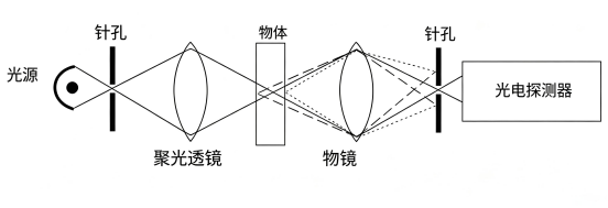 共焦显微镜设计.png