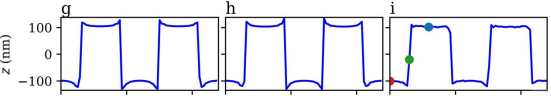 L = 6 µm 硅基矩形光栅的重建结构，依次为 FEM、RCWA 与实测结果.png
